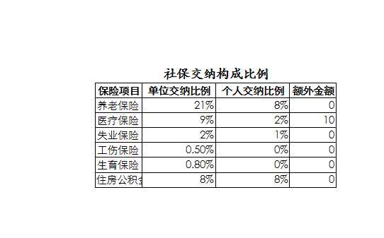 員工個人繳納保險費代繳表 Excel模板