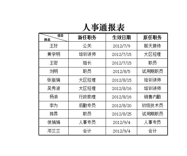 人事通报表 Excel模板