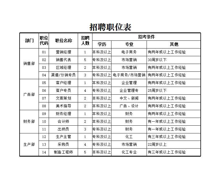 招聘职位表 Excel模板