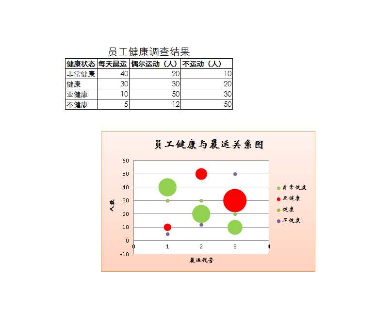 員工健康與晨運關系圖 Excel模板