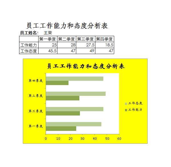 员工工作能力和态度评定表 Excel模板_02