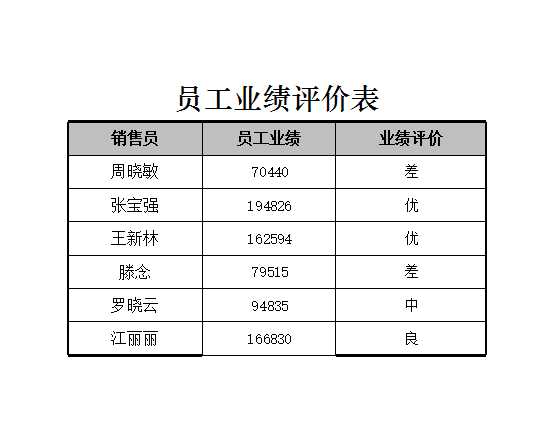 员工业绩评价表xlsx Excel模板_02