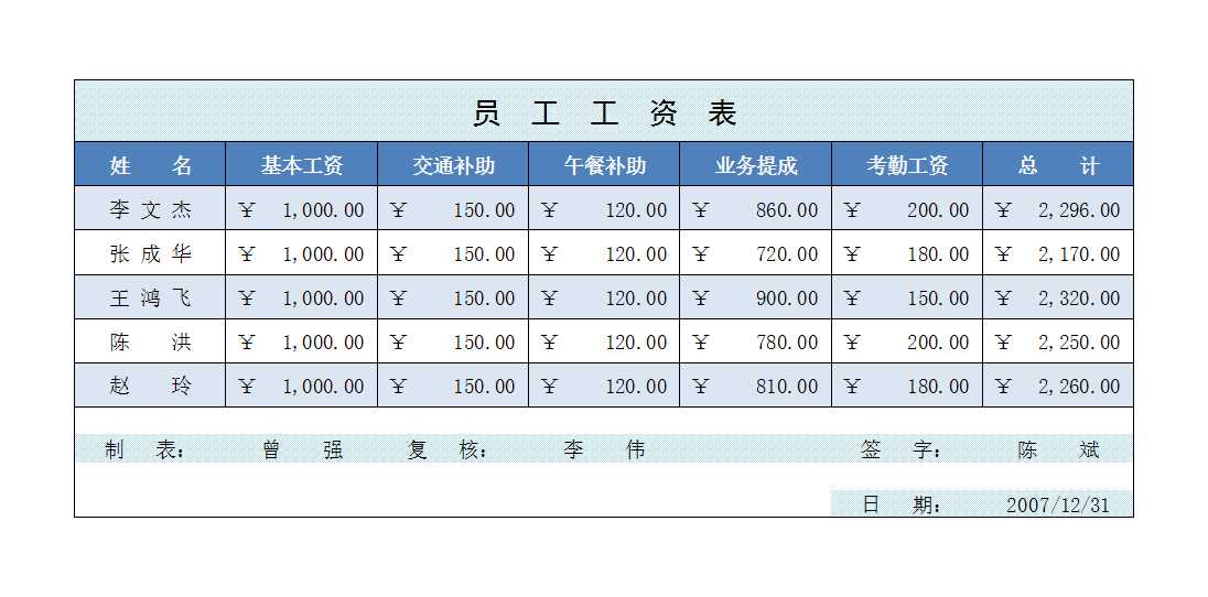 员工工资表 Excel模板