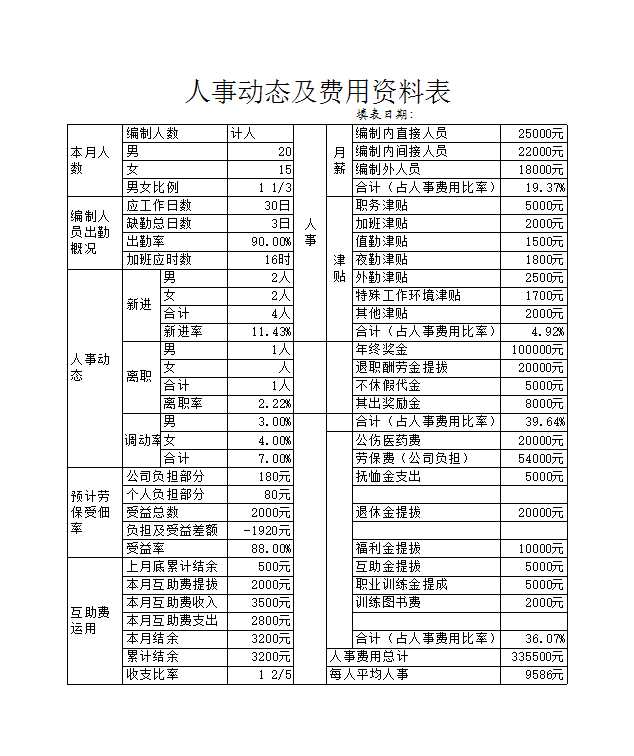 人事動(dòng)態(tài)及費(fèi)用資料表 Excel模板