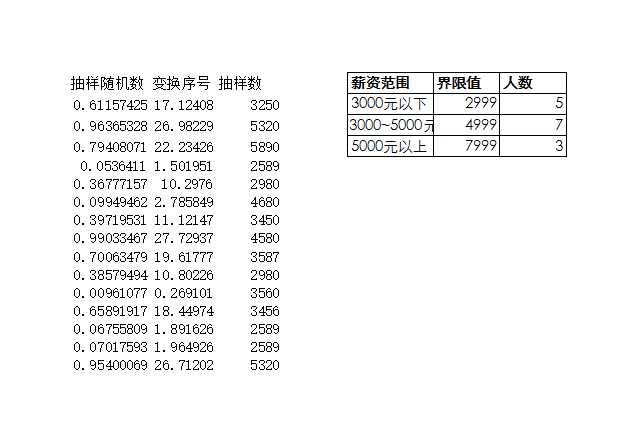 抽样调查员工薪资构成 Excel模板_02