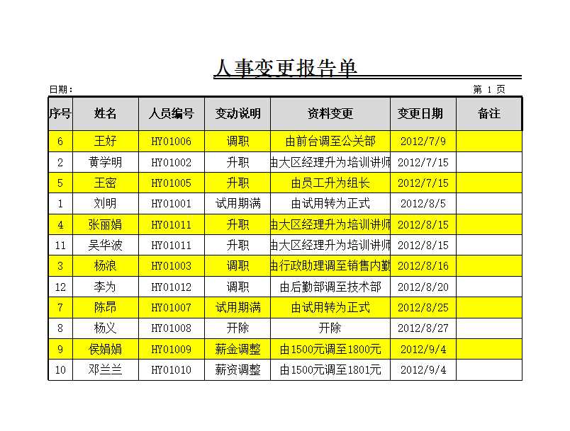 人事变更报告单 Excel模板