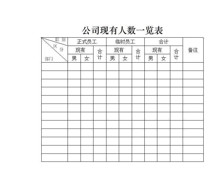 公司現有人數一覽表 Excel模板