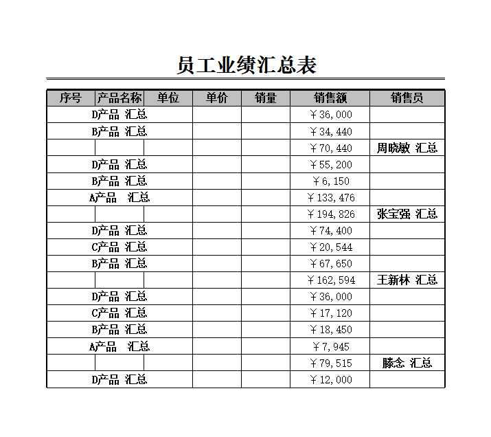 员工业绩记录表 Excel模板