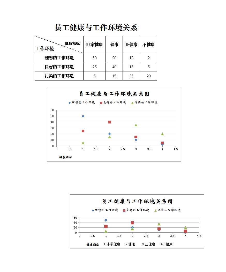 员工健康与工作环境关系图 Excel模板