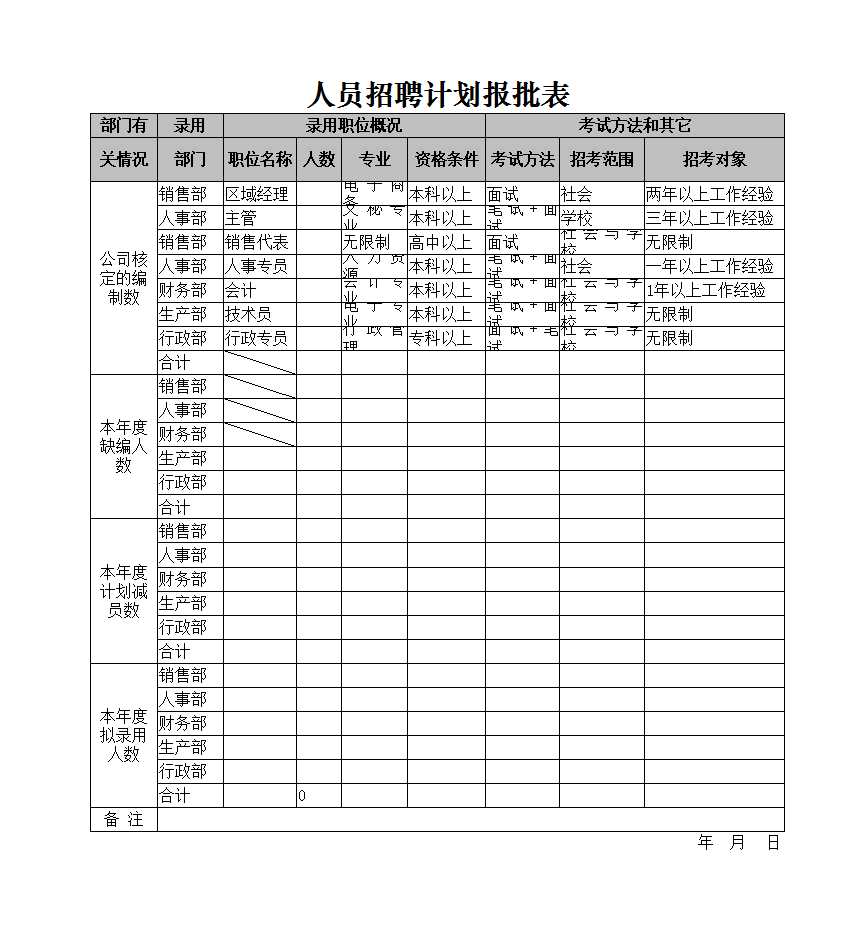 人員招聘計劃報批表 Excel模板