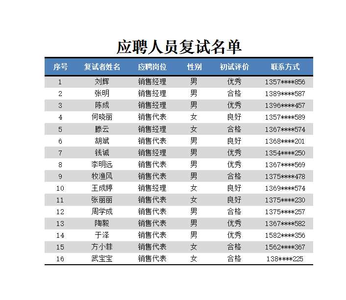 应聘人员复试名单 Excel模板