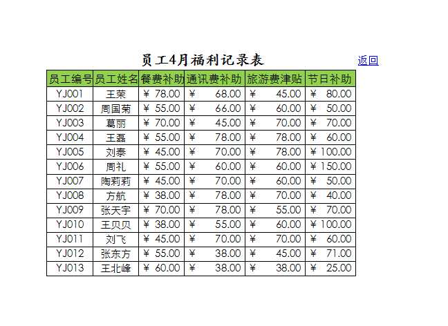 员工年度福利统计表 Excel模板_05