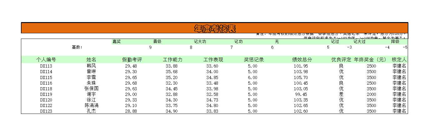 年度考核表 Excel模板