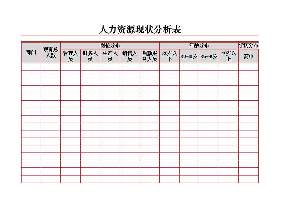 人力資源現(xiàn)狀分析表 Excel模板