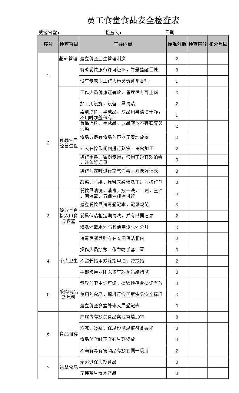 员工食堂食堂食品安全检查表 Excel模板