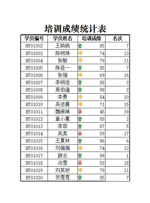 培训成绩统计表 Excel模板