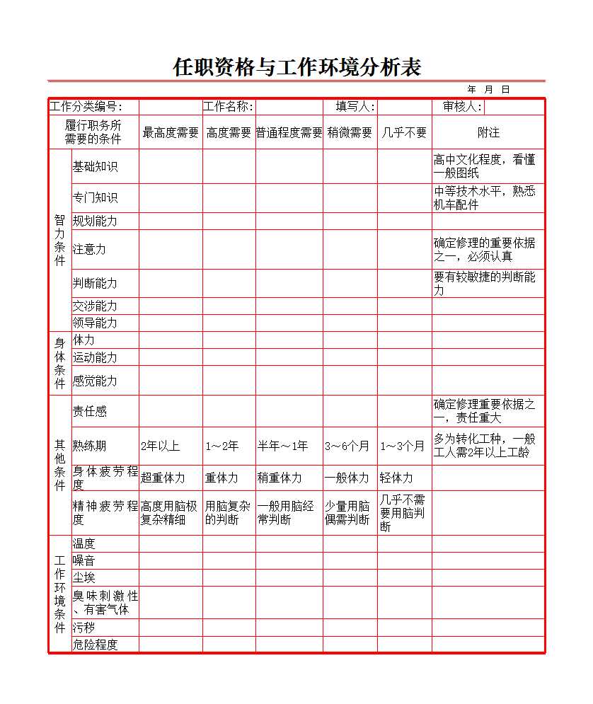 任職資格與環境分析表 Excel模板