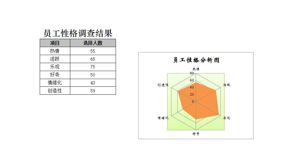 員工性格調查分布圖 Excel模板