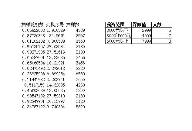 抽样调查员工薪资构成 (自动保存的) Excel模板_02