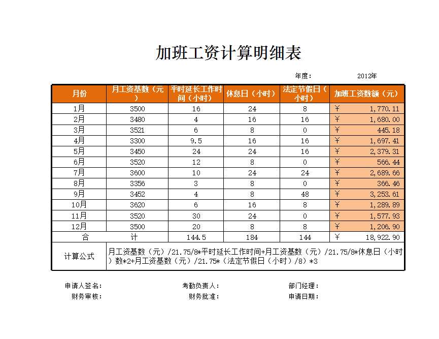 加班工資計(jì)算明細(xì)表 Excel模板