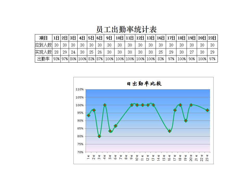 員工出勤率統(tǒng)計(jì)表 Excel模板