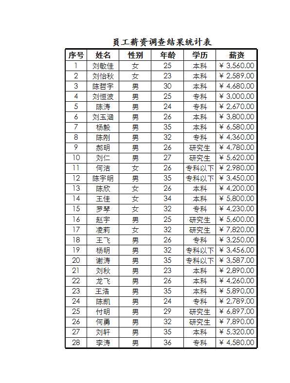 抽样调查员工薪资构成 Excel模板