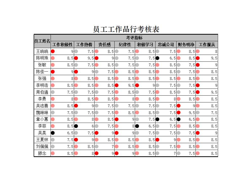 员工工作品行考核表 Excel模板