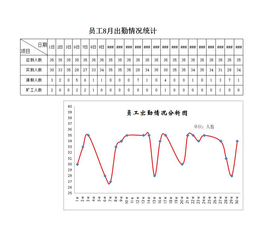 員工出勤情況分析圖 Excel模板