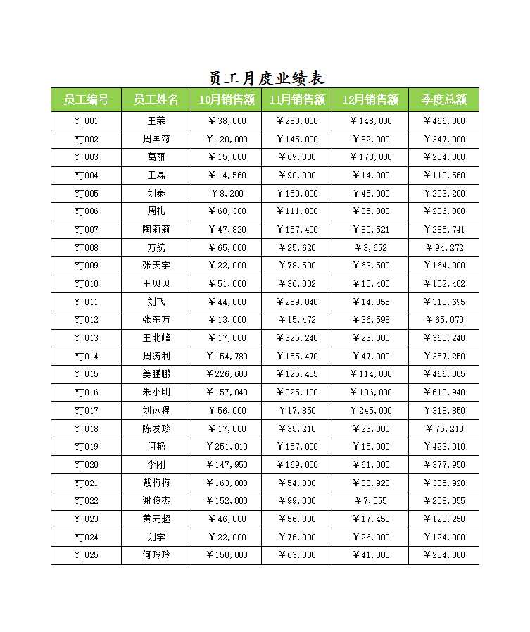 员工季度业绩评定 Excel模板_02