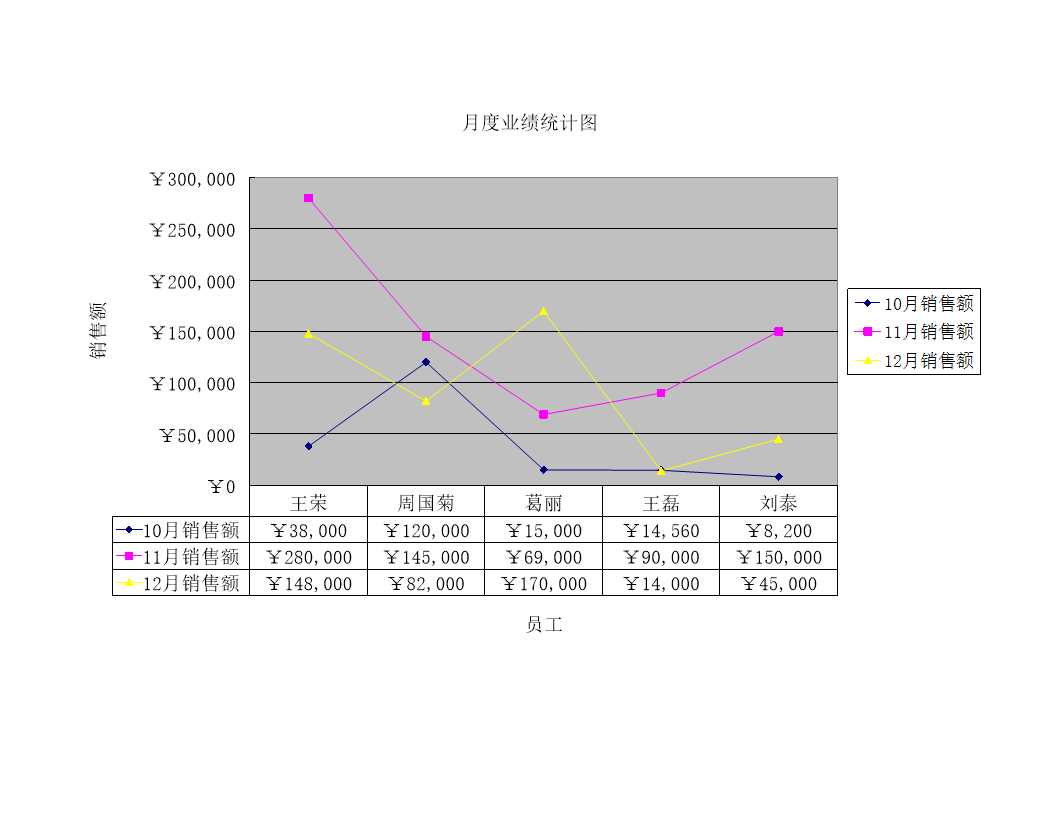 员工季度业绩评定 Excel模板