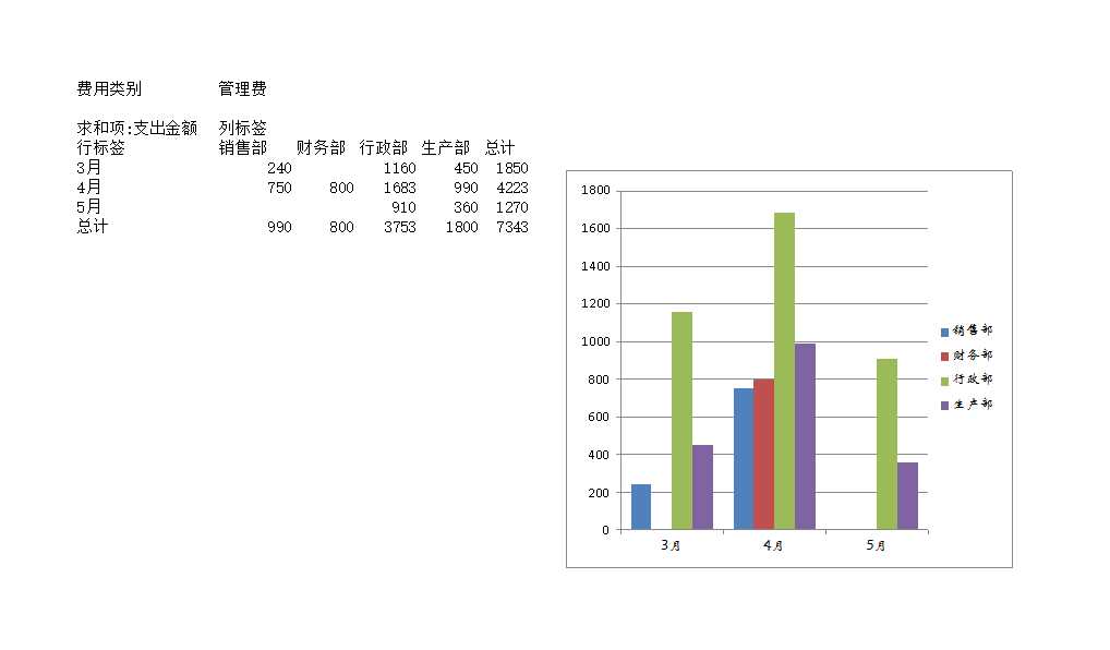 各部门日常费用花销比较图 Excel模板_02