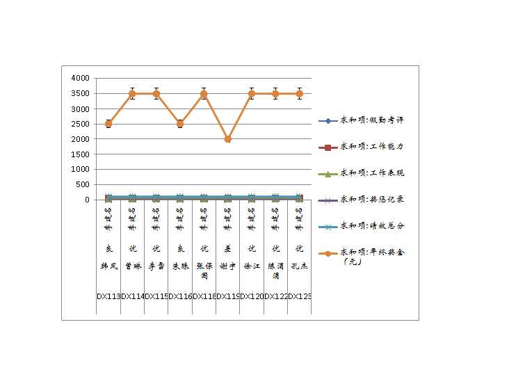 年度考核表 Excel模板_03