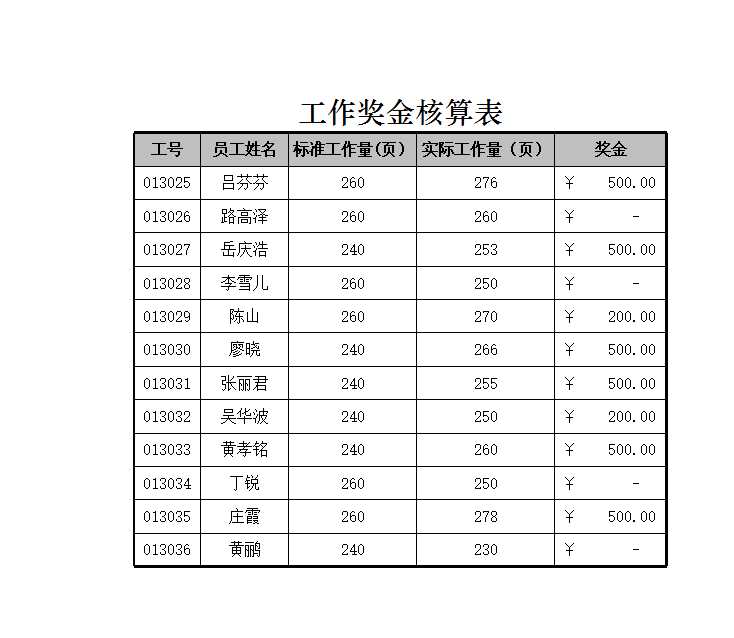 工作奖金核算表 Excel模板