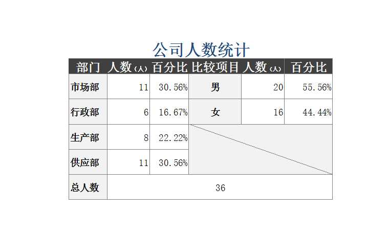 员工工龄统计表 Excel模板_02