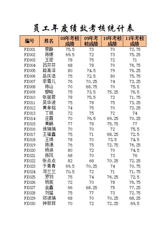 员工绩效和离职管理 Excel模板_03