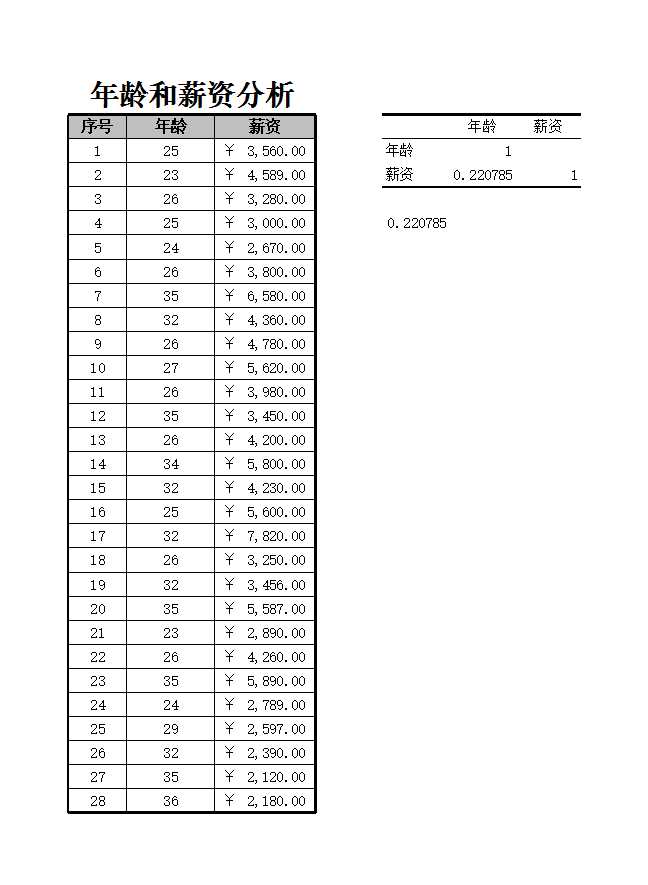 年龄与薪资的相关性分析 Excel模板_02