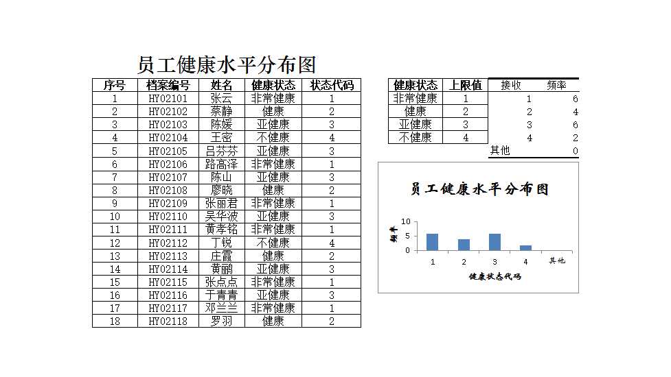 員工健康水平分布圖 Excel模板