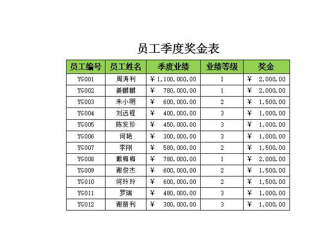 员工季度奖金表 Excel模板