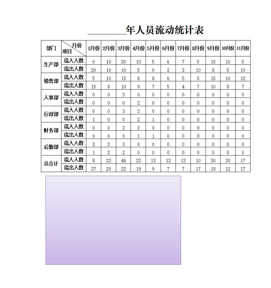 员工绩效和离职管理 Excel模板_06