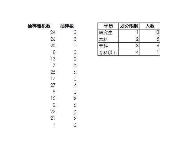 抽样调查员工的学历构成 Excel模板_02