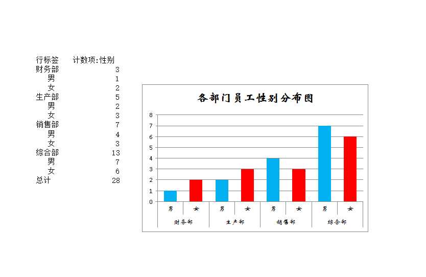 各部门员工性别分布图 Excel模板