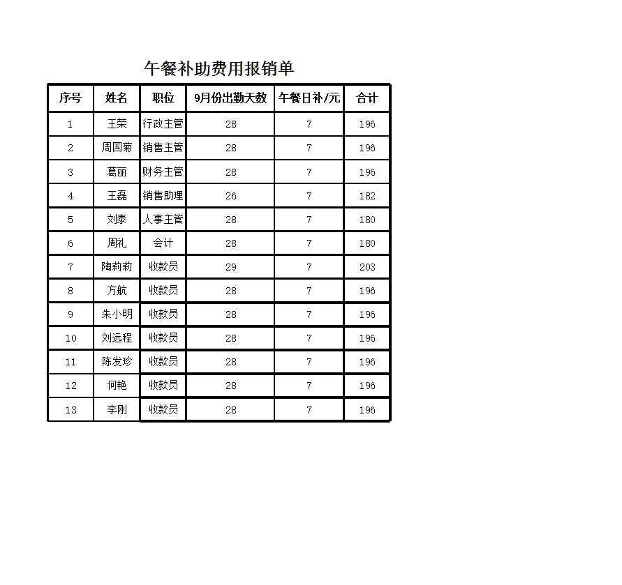 午餐补助费用报销单 Excel模板