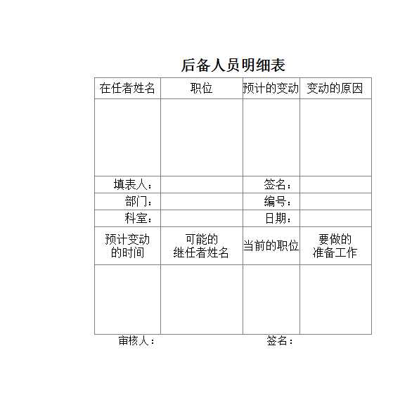 后备人员明细表 Excel模板