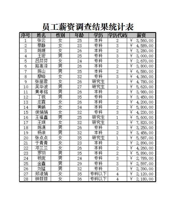 抽樣調查員工薪資構成 (自動保存的) Excel模板