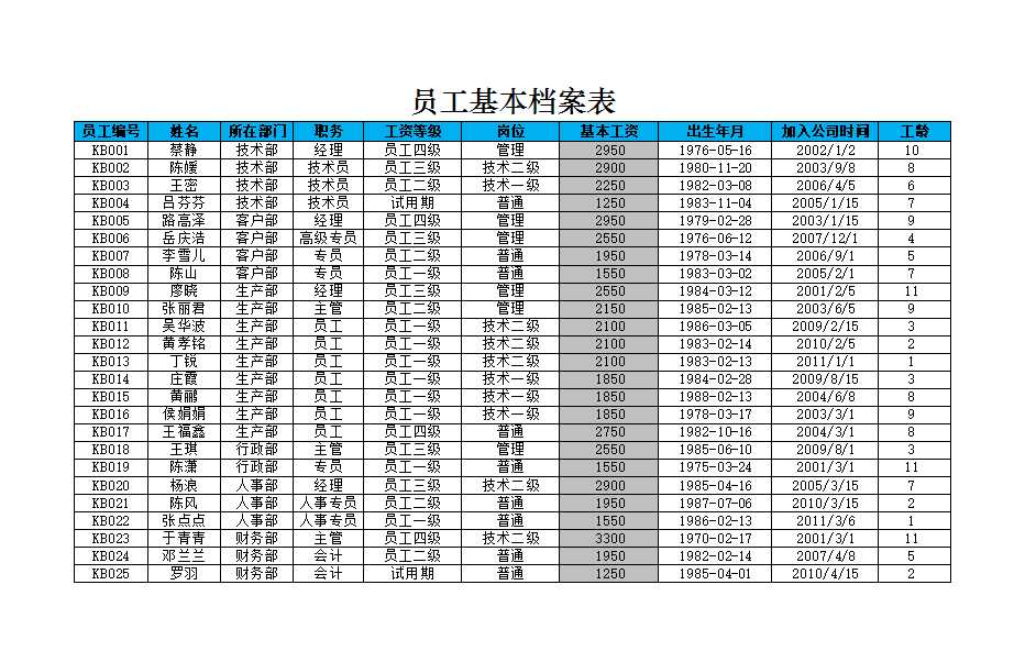 员工工资明细表 Excel模板_02