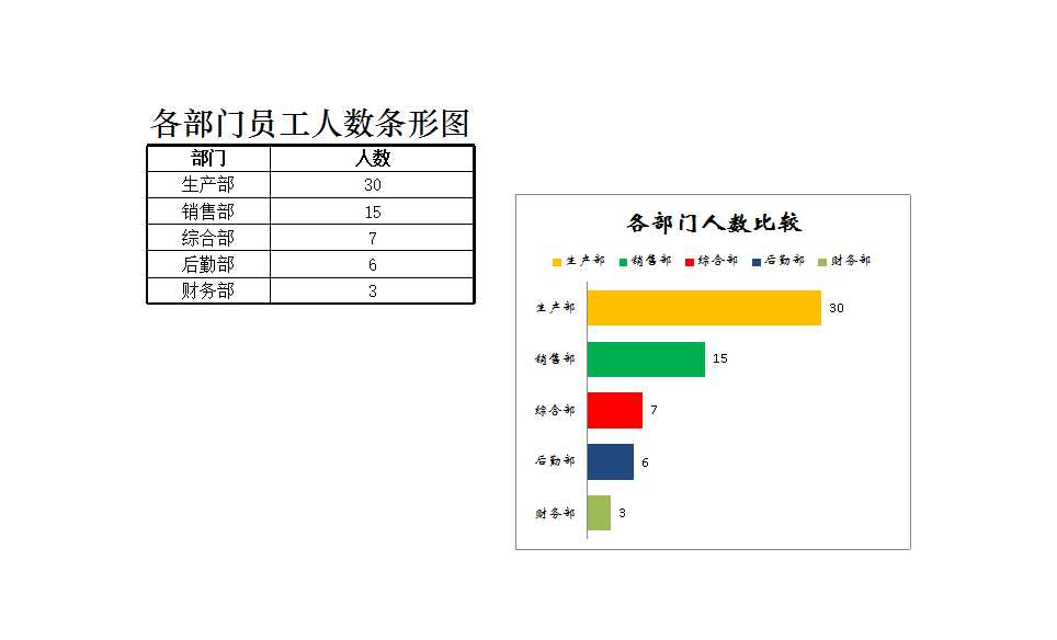 各部门员工人数条形图 Excel模板