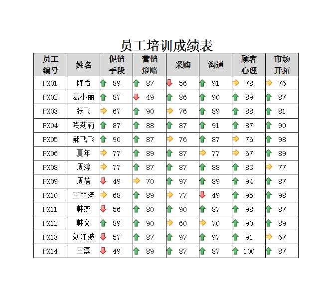 培训成绩名单图解 Excel模板