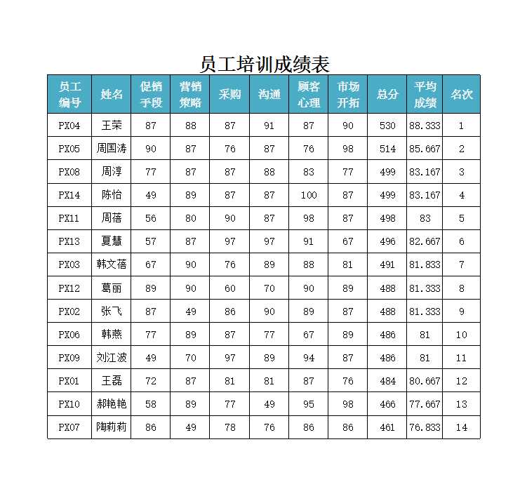 員工培訓成績表 Excel模板