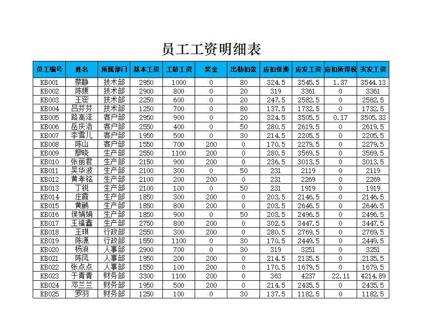 员工工资条 员工工资条 Excel模板_05