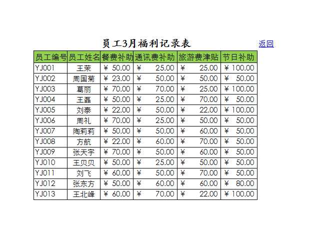 员工年度福利统计表 Excel模板_04